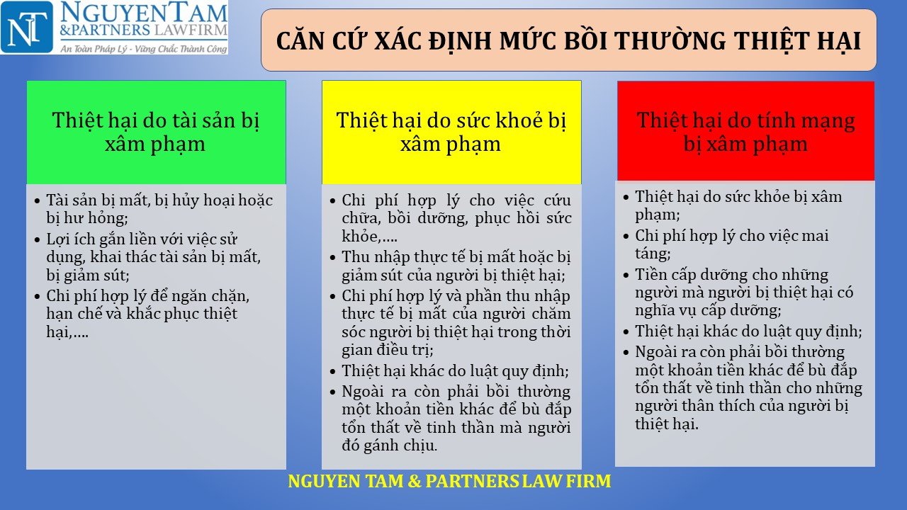 TRÁCH NHIỆM BỒI THƯỜNG KHI XẢY RA TAI NẠN GIAO THÔNG